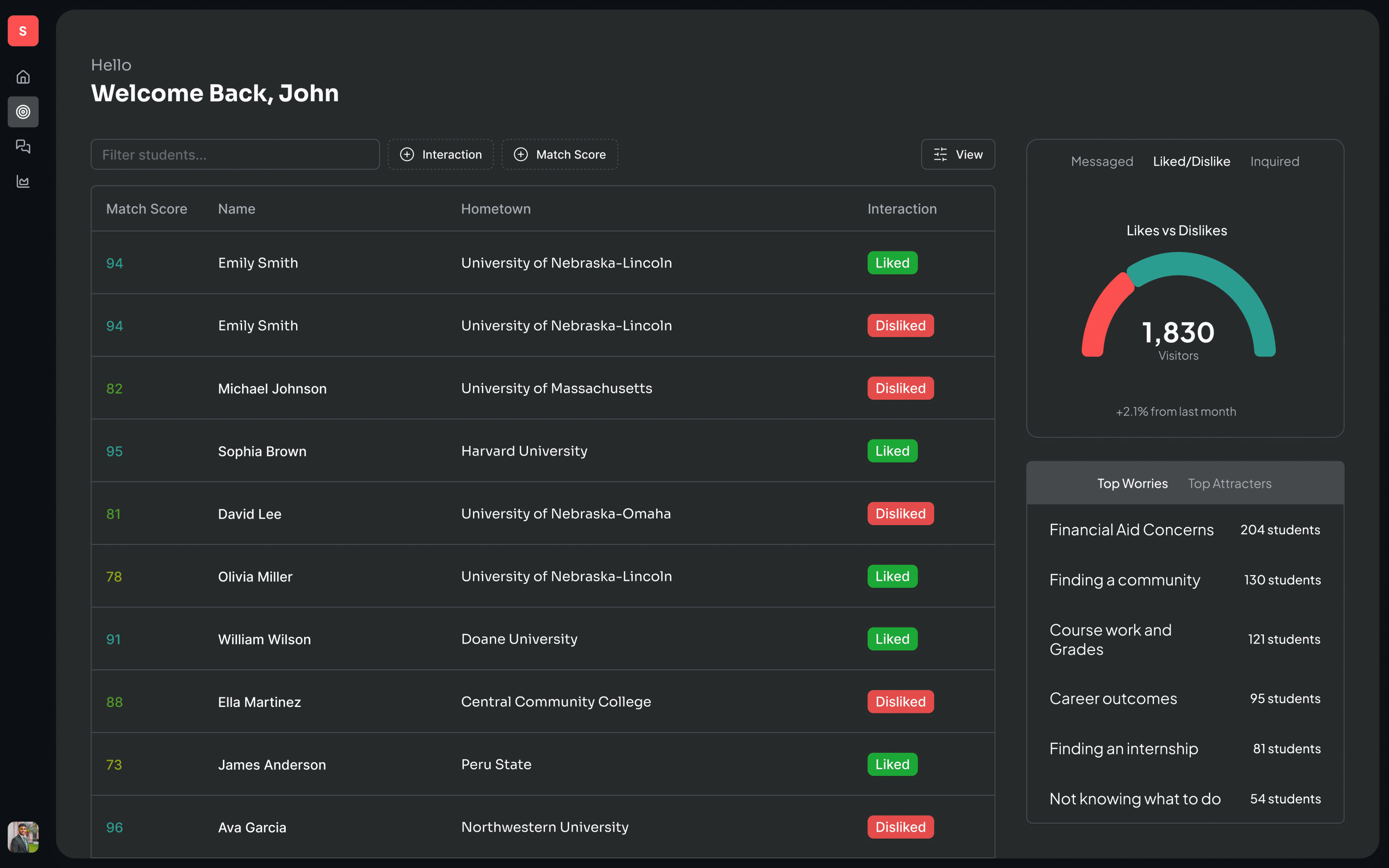 FindU School Dashboard