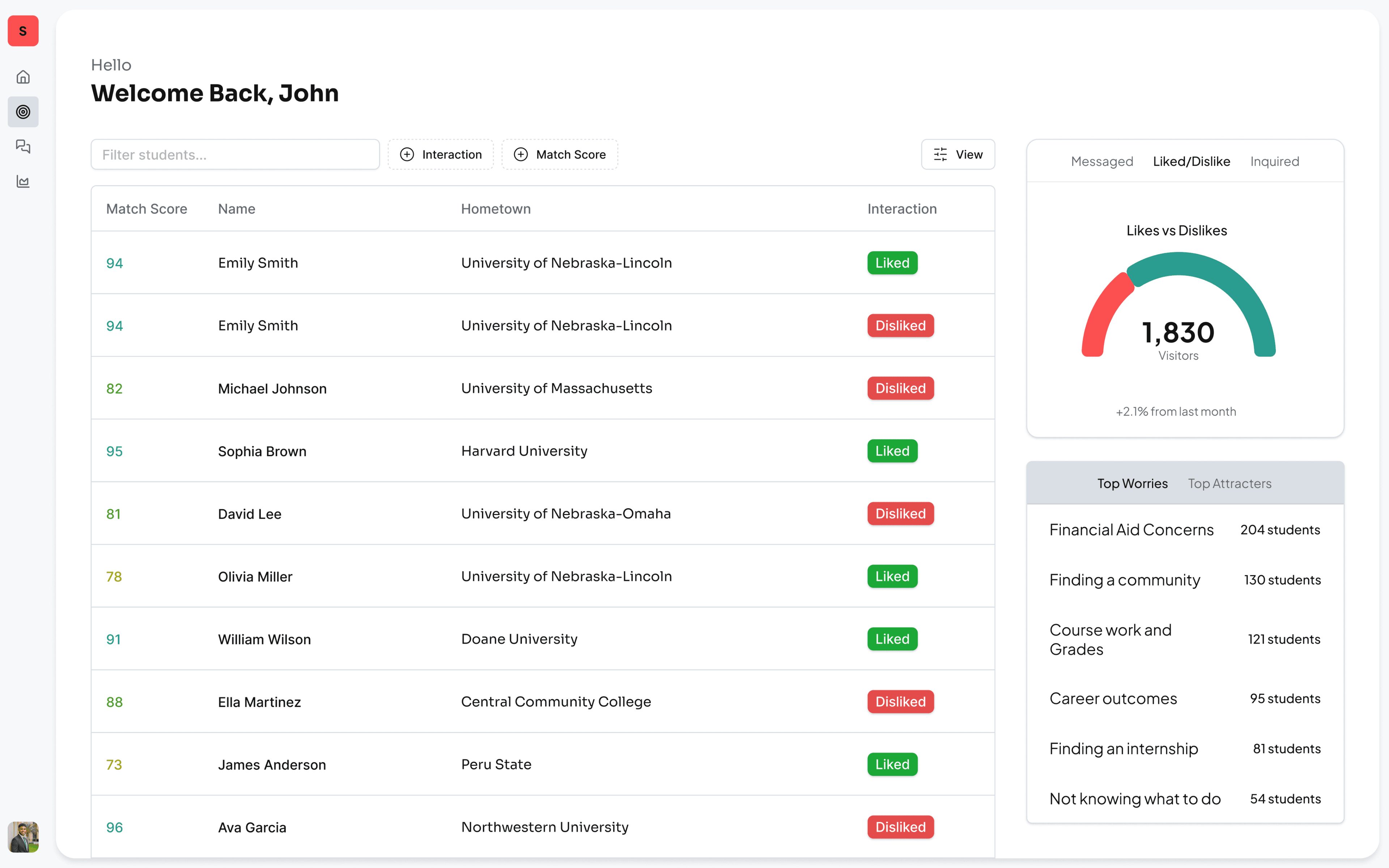 FindU School Dashboard